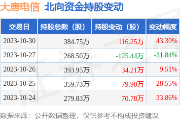 計算機軟硬件開發(fā)與銷售 驅(qū)動數(shù)字化轉(zhuǎn)型的雙引擎