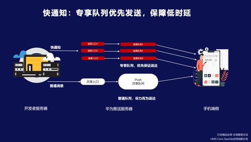 HMS Core 賦能開發(fā)者打造精品應(yīng)用，共創(chuàng)數(shù)智生活新篇章